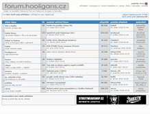 Tablet Screenshot of forum.hooligans.cz